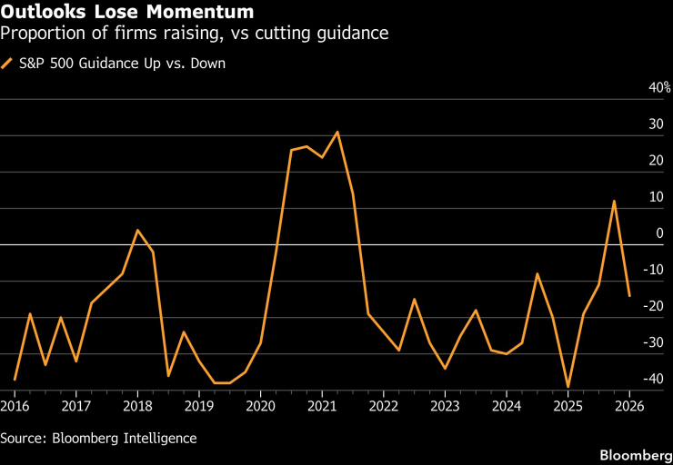 Перспективы теряют