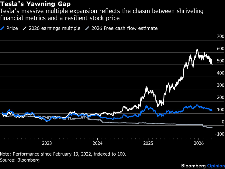 Тесла зевает