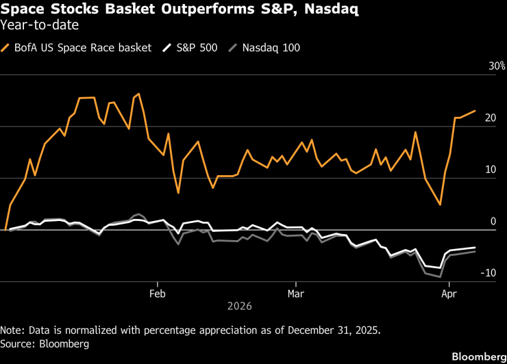 Космические акции